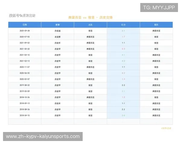 FM2018英超制空球队排行榜及战术特点解析 FM2018英超制空球队排行榜及战术特点解析