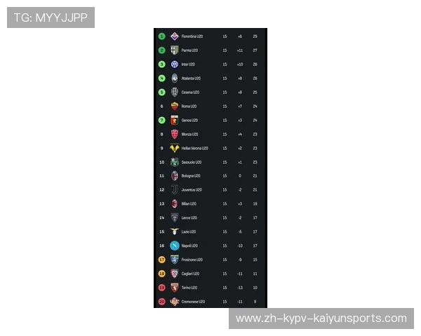 目前参加意甲联赛的所有球队体育实力盘点